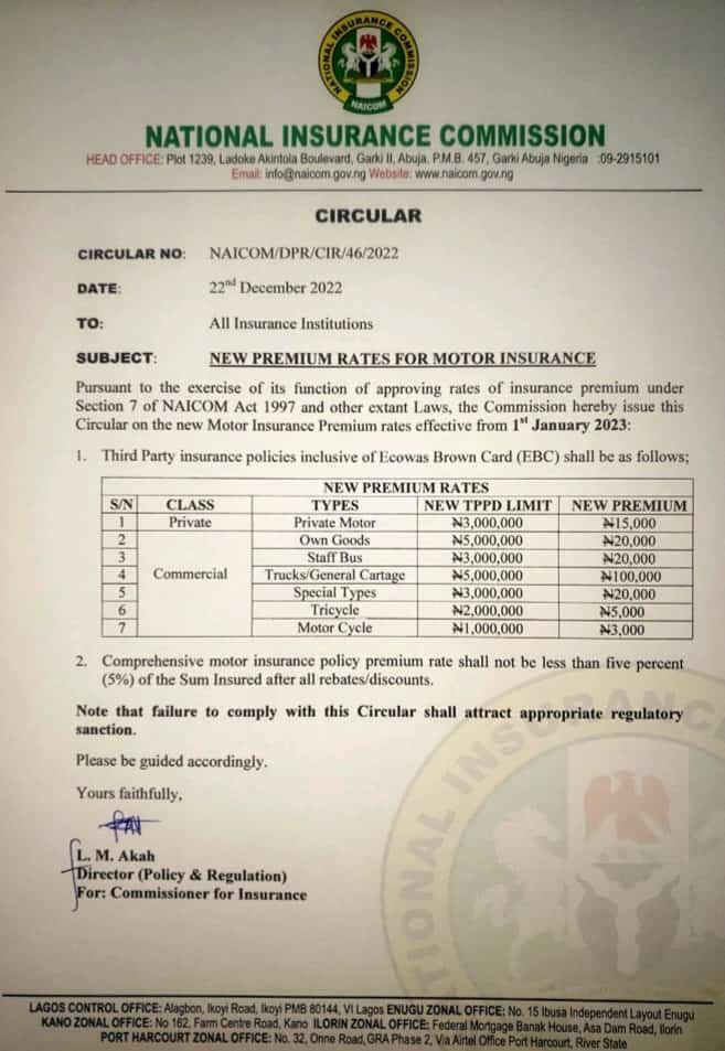 LATEST PRICE FOR CAR DOCUMENTS IN NIGERIA